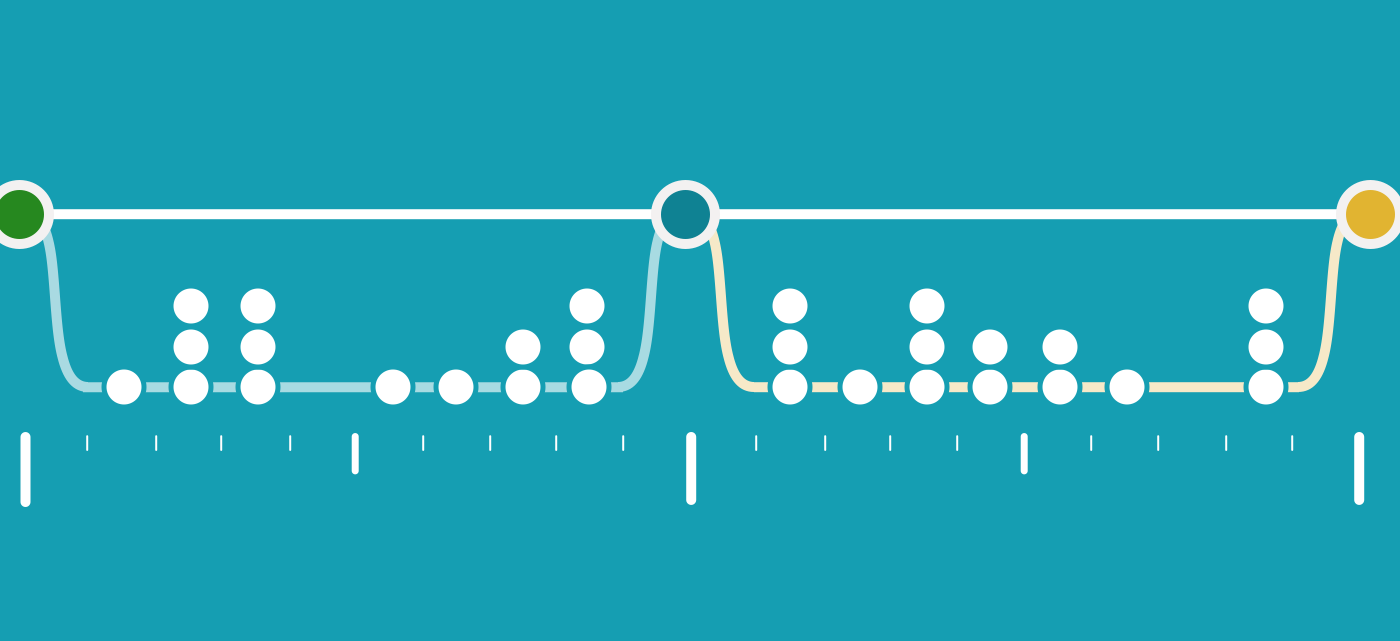 GA release table of major FaaS providers